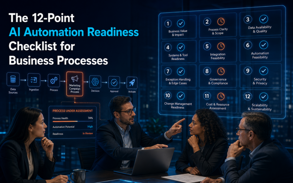 Business team using a 12-point AI automation readiness checklist to assess a business process.