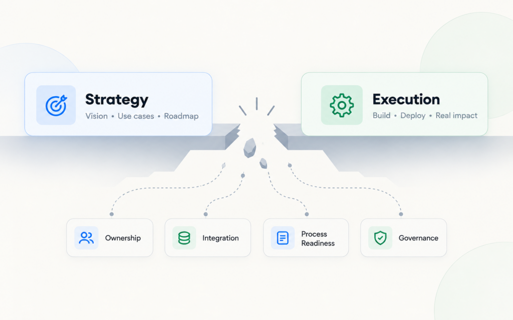 enterprise AI implementation
