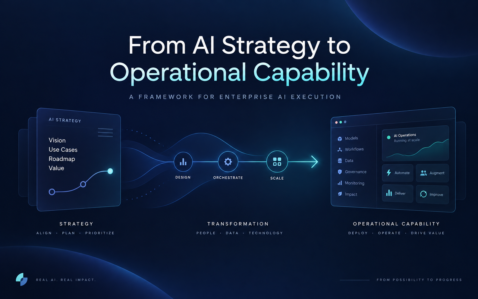From AI Strategy to Enterprise AI Execution